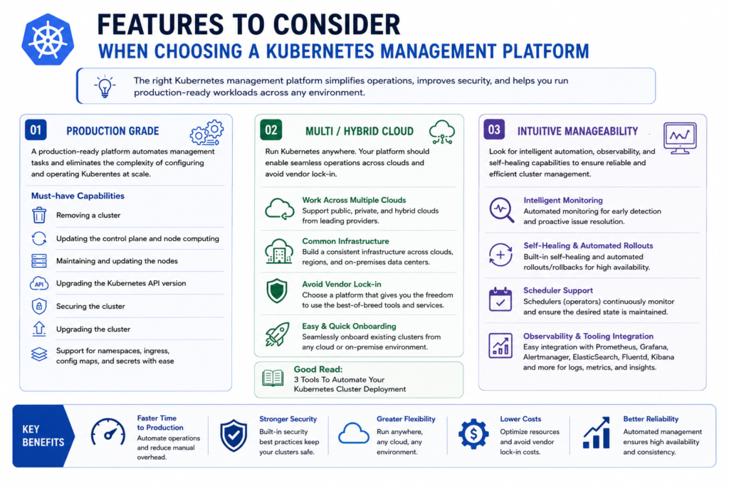 How To Choose A Kubernetes Management Platform 1 Kubernetes Management Platform feature