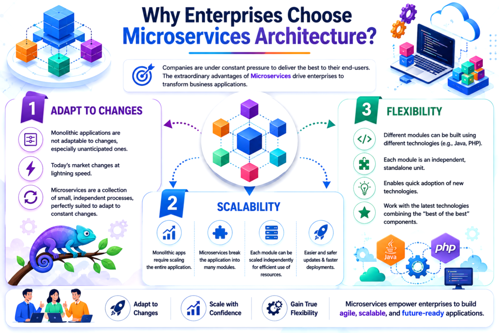 3 Ways Microservices are Transforming Businesses Today 1 Microservices