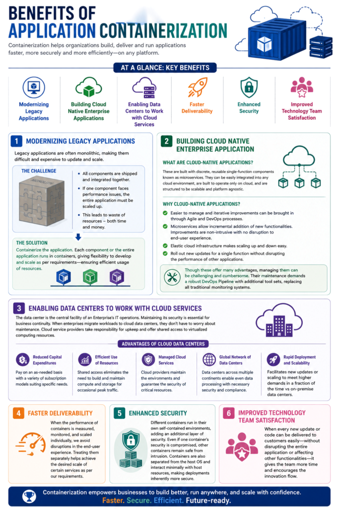An Overview of Application Containerization 1 Application Containerization