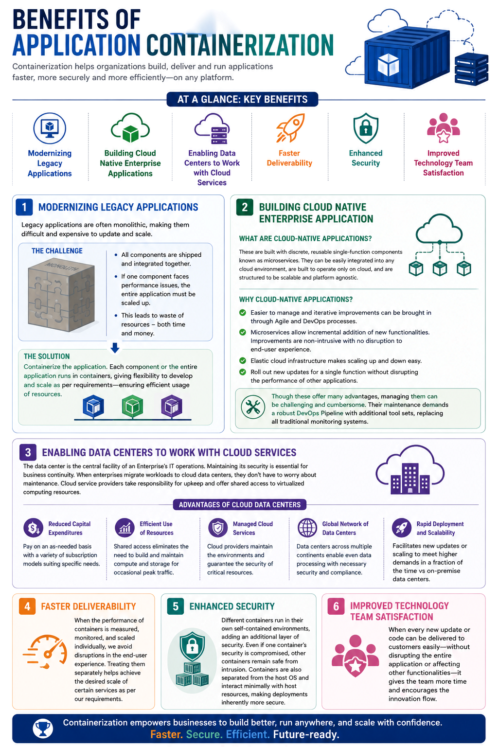 An Overview of Application Containerization - BuildPiper