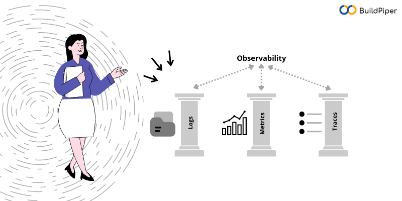 The 3 Pillars Of Observability Logs Metrics And Traces Buildpiper