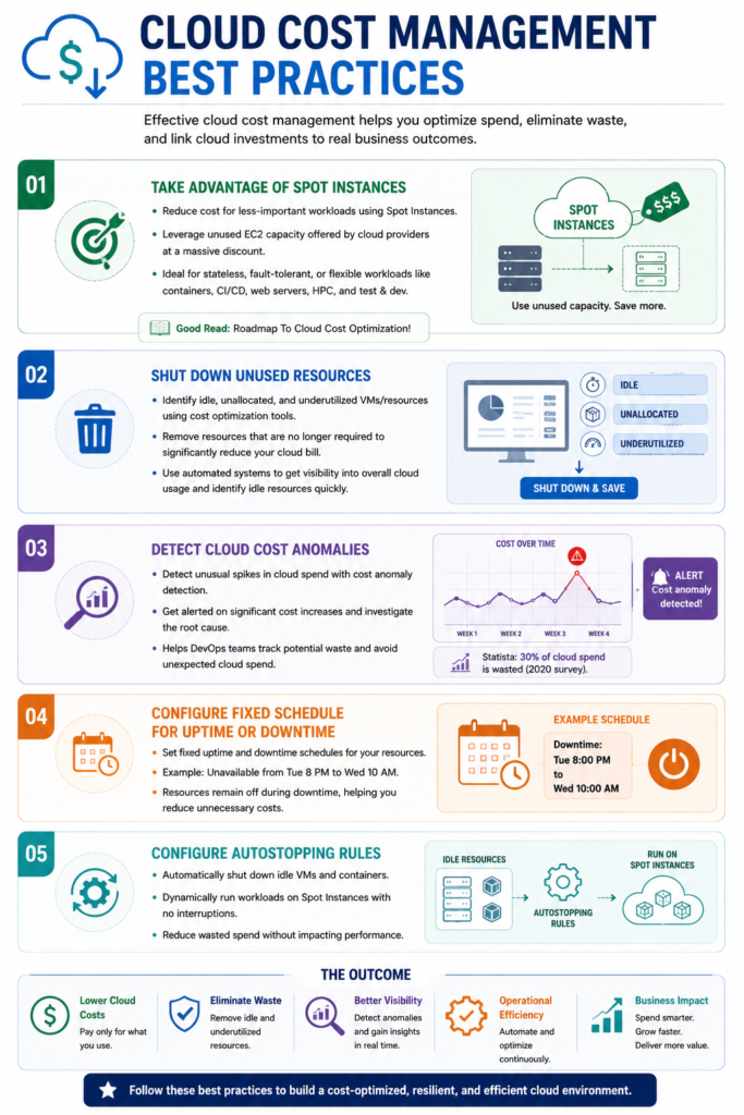 Top 5 Cloud Cost Optimization Best Practices for Enterprises 1 Cloud Cost Optimization