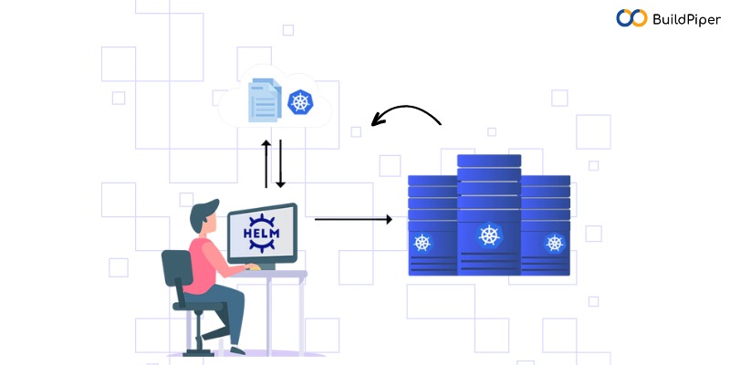 All About Helm- The Package Manager For Kubernetes Part 1 - BuildPiper