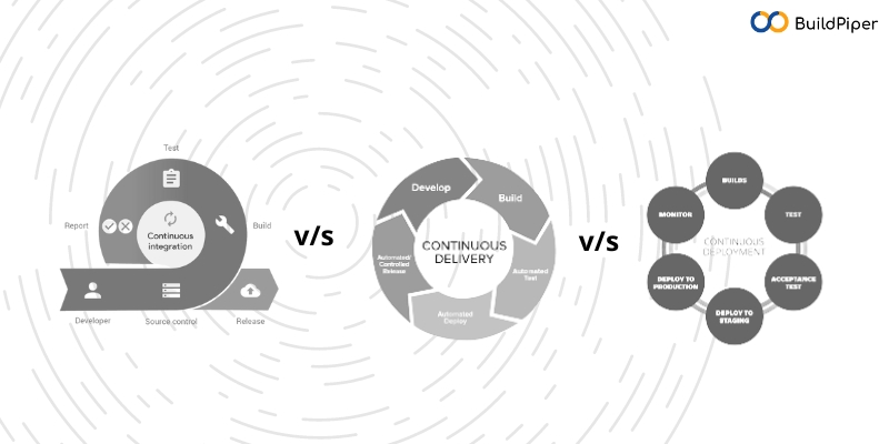 Decoding The Differences: Continuous Integration, Delivery And ...