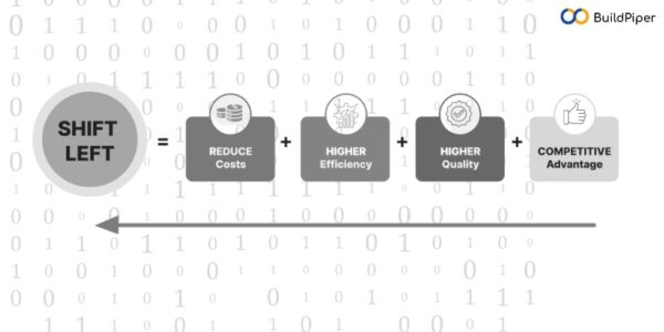 understanding-the-concept-of-shift-left-buildpiper