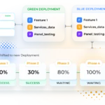 Advanced Deployment Options