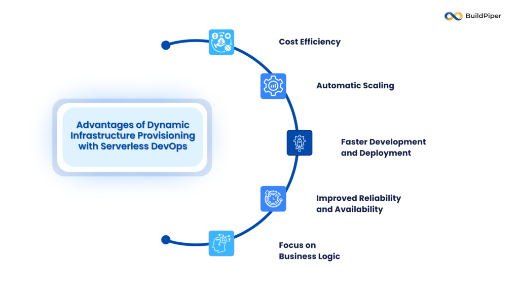 Advantages of Dynamic Infrastructure Provisioning with Serverless DevOps