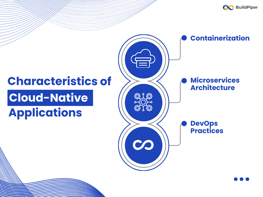 Characteristics of Cloud-Native Applications 