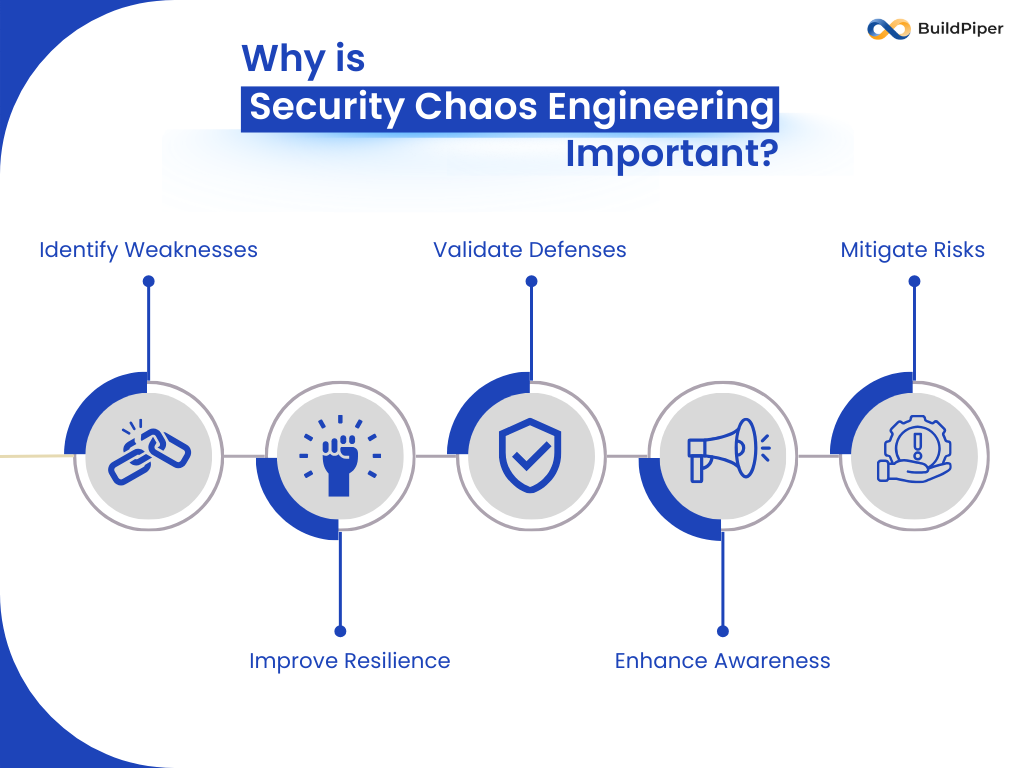 Why is Security Chaos Engineering Important? 