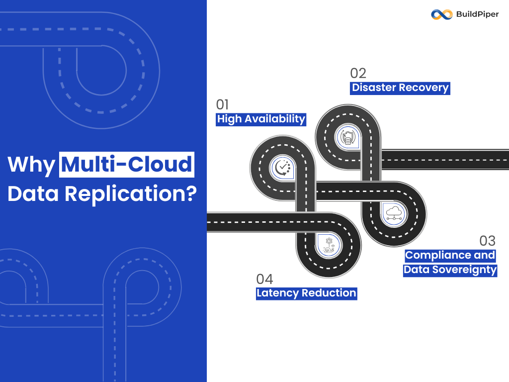 Why Multi-Cloud Data Replication? 