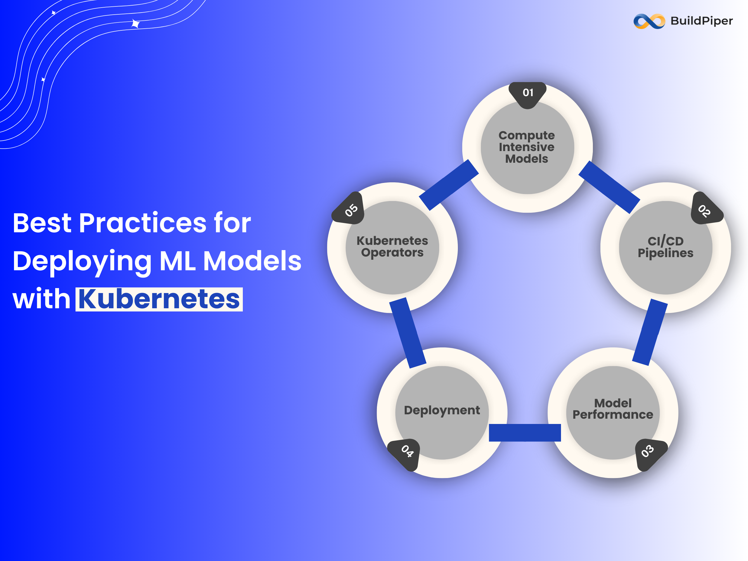 Best Practices for Deploying ML Models with Kubernetes 