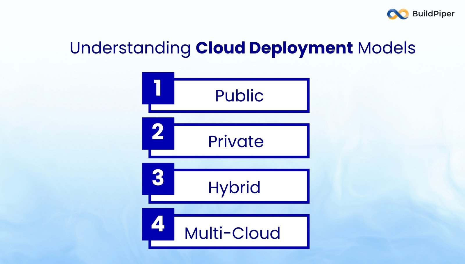 Cloud Deployment Models
