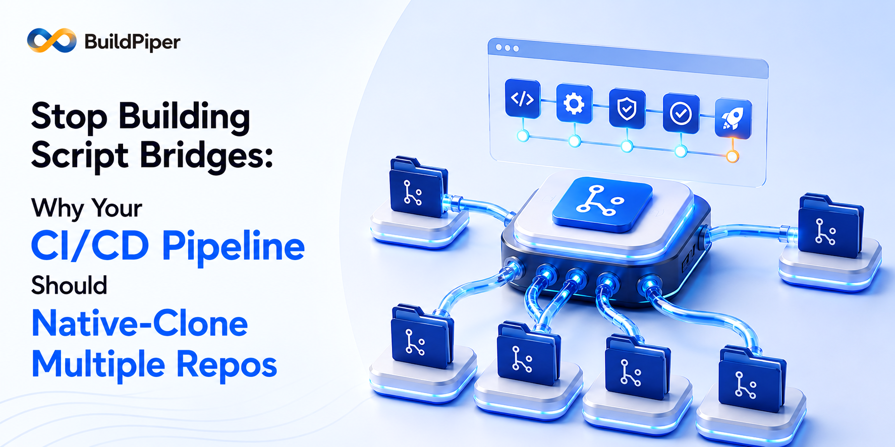 CI/CD Pipeline Should Native-Clone Multiple Repos