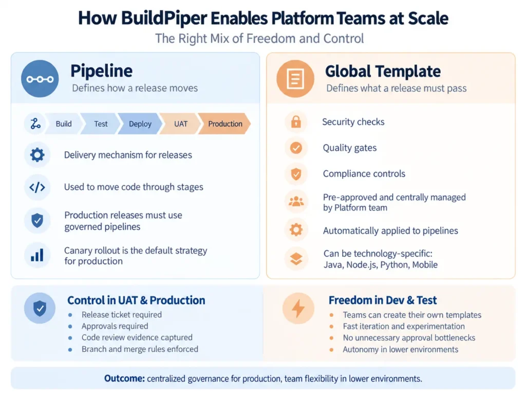 buildpiper page 3 image 1